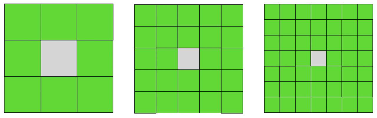 Median filters