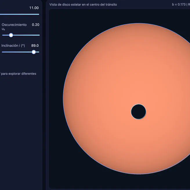 Exoplanetas en tránsito